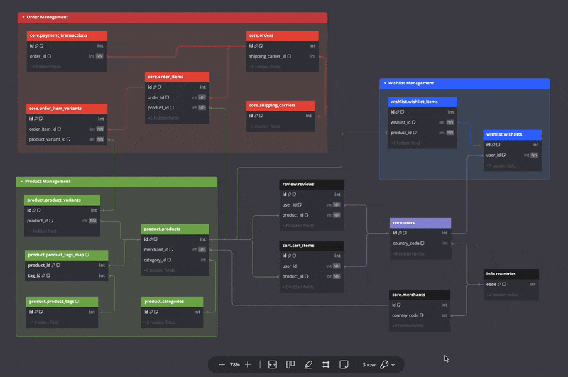 Chartbd dbdiagram.io - Database Relationship Diagrams Design Tool