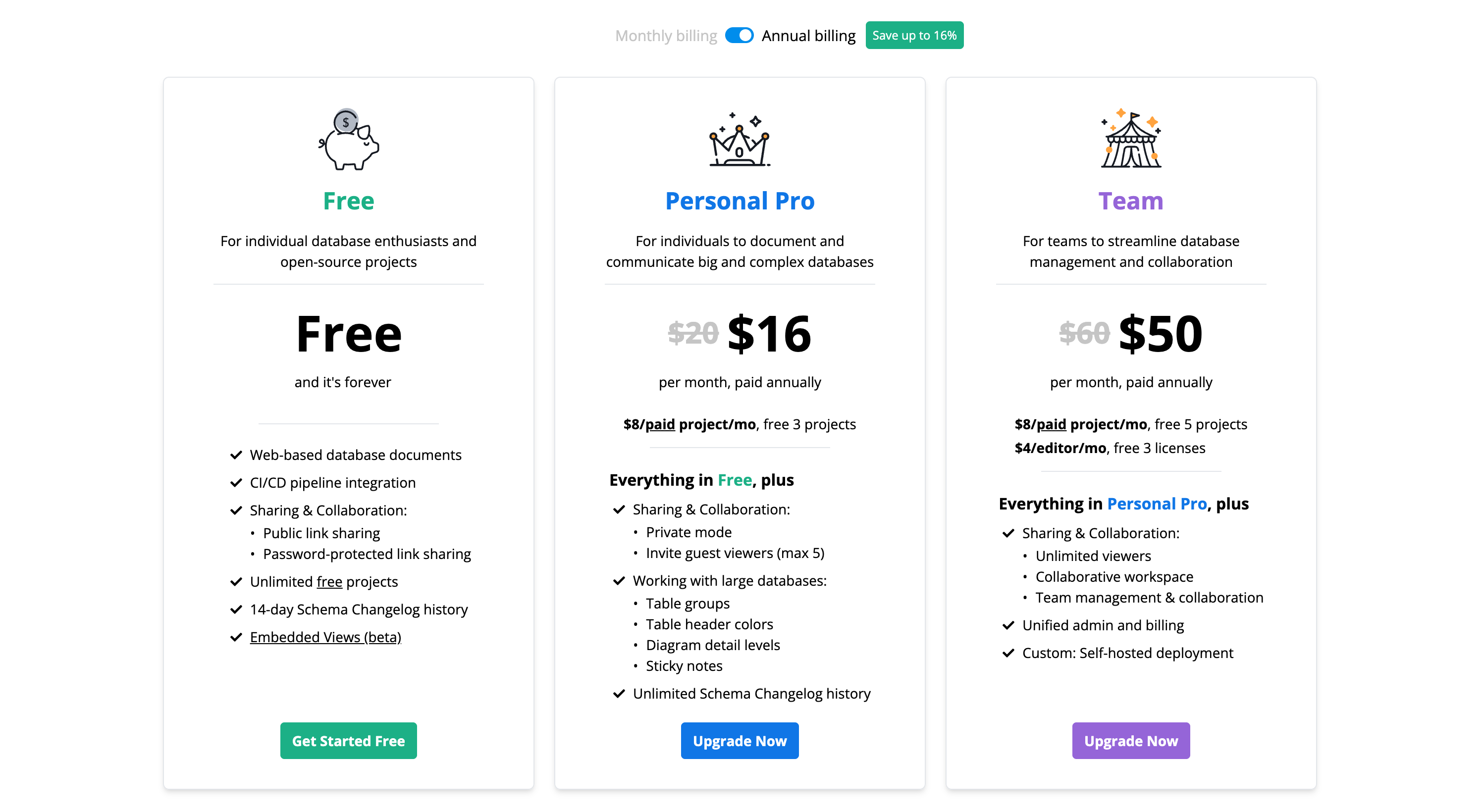 dbdocs new pricing plan