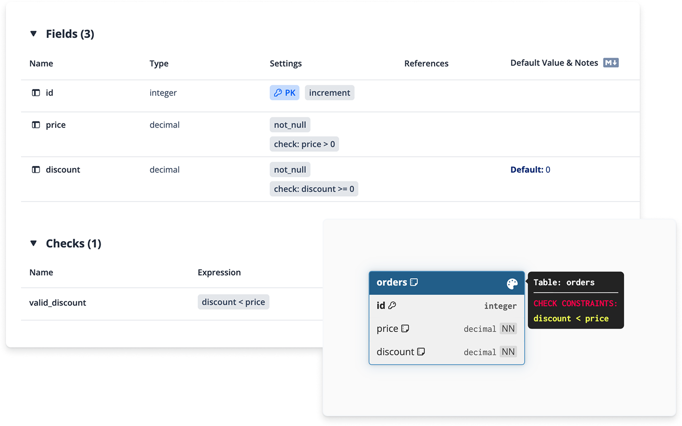 DBML Check constraint