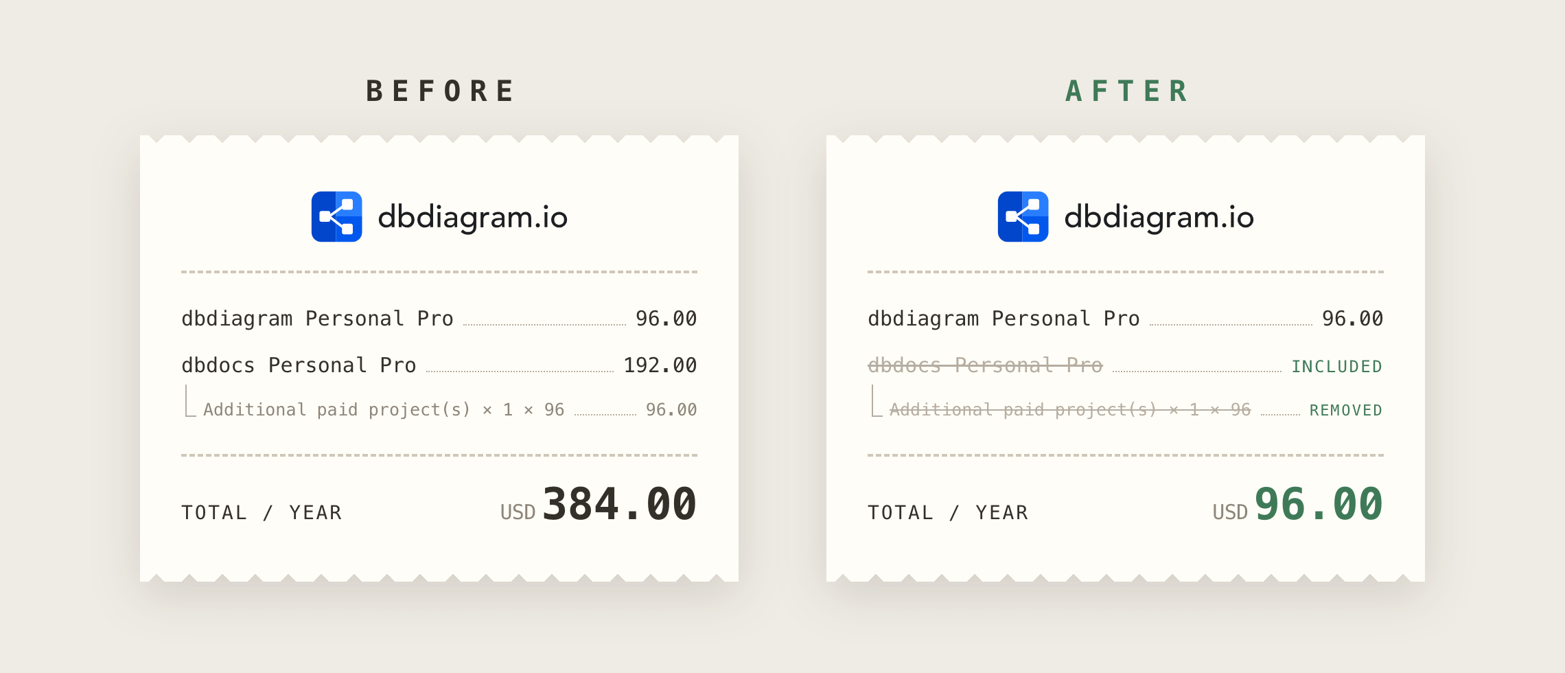 dbdiagram pricing plan