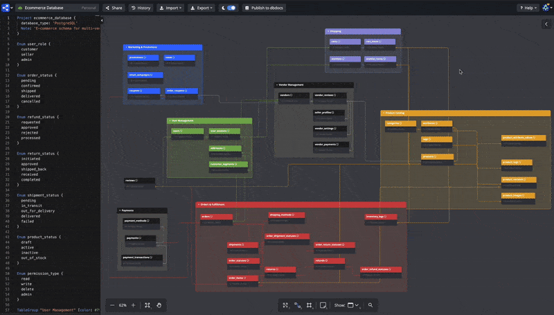 Chartbd dbdiagram.io - Database Relationship Diagrams Design Tool