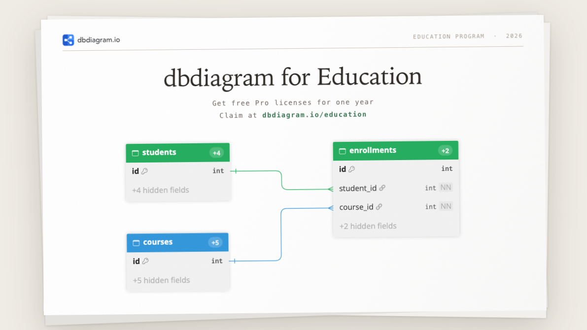 The Education Program page on dbdiagram