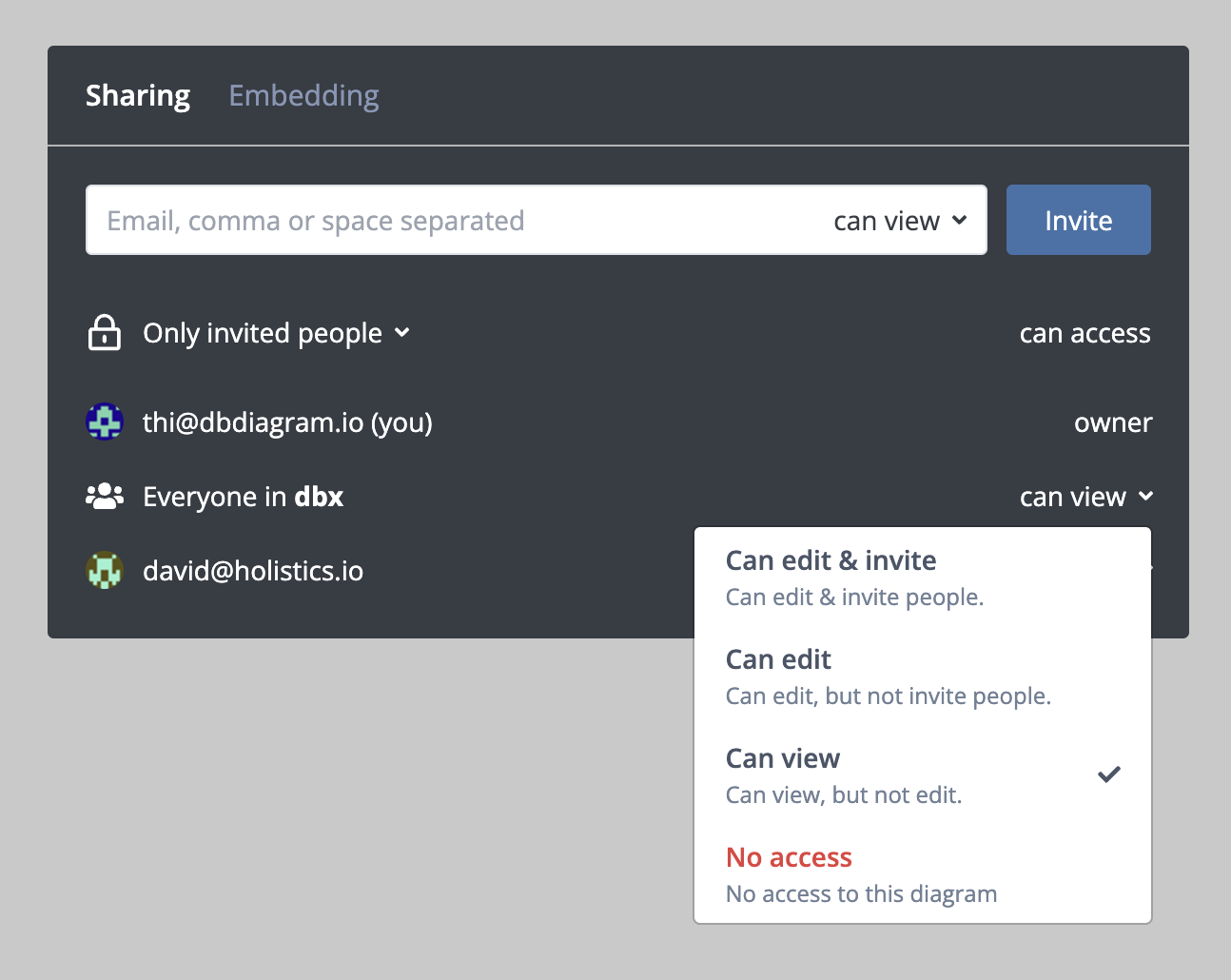 dbdiagram manage diagram access