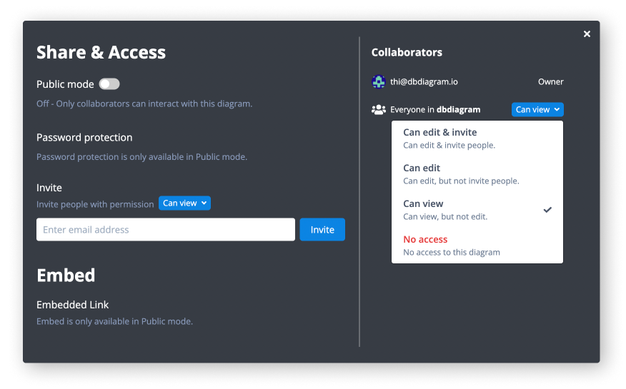 manage-diagram-access