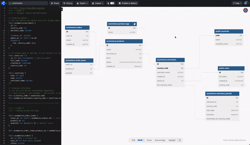 Publish dbdiagram to dbdocs