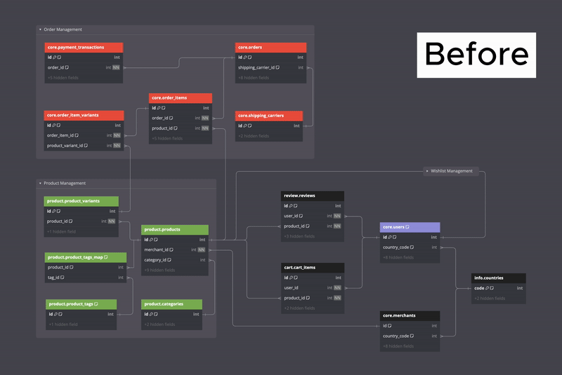 Dbdiagram io Database Relationship Diagrams Design Tool dbdiagram-io-database-relationship-diagrams-design-tool
